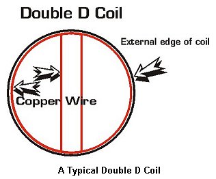 Double D Coil - Click to enlarge