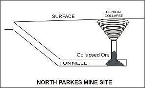North Parkes Mine Site - Click to enlarge