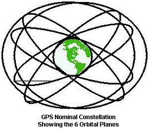 GPS Nominal Constellation - Click to enlarge