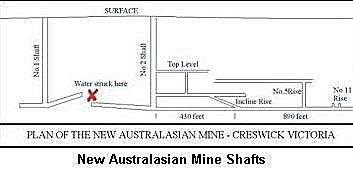 The Australasian Mine - Click to enlarge