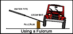 Using a Fulcrum - Click to enlarge
